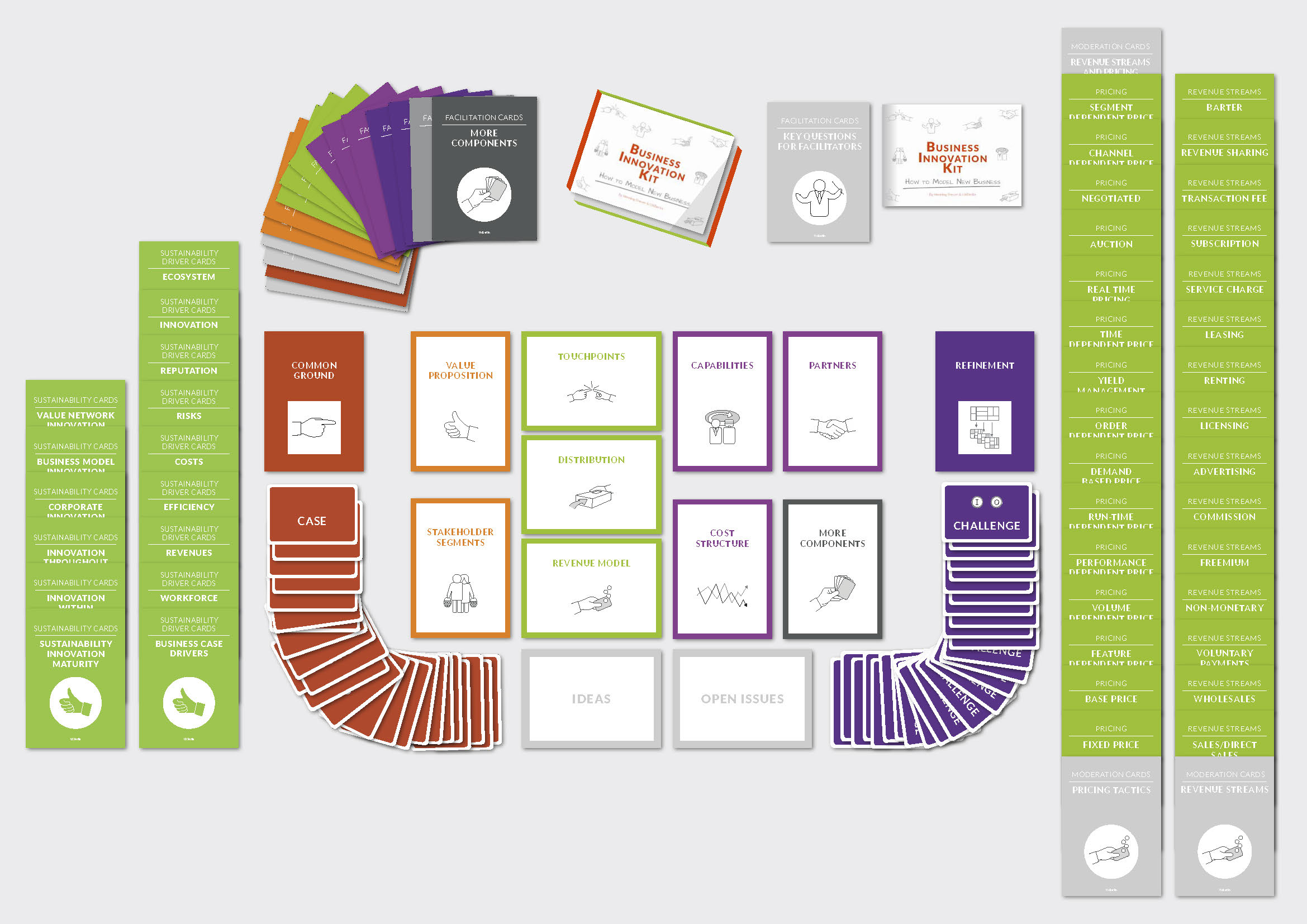 Components and more. Sustainability Cards. Most components.